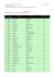 Lista przyjętych Kandydaci przyjęci zaznaczeni są zielonym kolorem