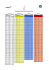 Course and Slope Rating