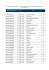 Lista Placówek Pocztowych