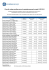 Cennik usług smallservers.pl zarejestrowanych przed 4.03.2014