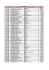 data kwota przeznaczenie nadawca / odbiorca saldo z