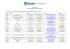 lista Autoryzowanych Punktów Serwisowych