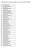 Alfabetyczna lista uczniów przyjętych do I LO w roku szkolnym 2011