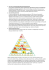 1. Czy wiesz co to jest piramida pokarmowa (żywieniowa)? Jest to