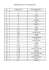 Numbers 1 to 31 in Japanese