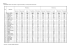 (% wzorca). Rok zbioru 2016 Wzorzec: wszystkie badane