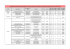 Zestawienie zajęć ogólnouniwersyteckich 2015-2016 (o)-dkszł