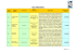 Tabela projektów `2012