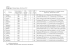 Tabela 1 Rzepak jary. Odmiany badane. Rok zbioru 2012 1
