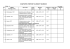 Przedmiar ROM-6, ROM-10