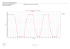 C:\Program Files (x86)\Pozyton\SKADEN\RepTemplate\Wykres.fr3