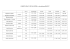 GODZINY PRACY SPECJALISTÓW w roku szkolnym 2016/2017