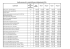 Tabelaryczne zestawienie cenowe ofert