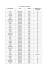 Terminy rejsów – wiosna 2016 dzień tygodnia data godzina