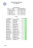 Wielkopolski Związek Piłki Ręcznej Sezon 2011/2012 II Liga kobiet