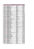 4 483,17 zł 1-cze-2016 50,00 zł darowizna dla Tytusa