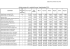 Analiza cenowa - materiały biurowe i eksploatacyjne 2015 r.