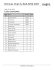 Minimes Chpt du BAS-RHIN 2007 Lista startowa