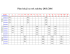 Plan lekcji 2015/16