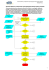 Schemat blokowy: Połączenie wykorzystujące blachę łączącą środniki