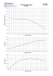 Charakterystyka pompy GC.0.03 - Hydro