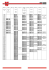 Rozmiar nominalny mm Miedź Forma A, h=2 Art. nr Pak/ szt. Miedź