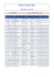 Lista startowa 2016 z podziałem na klasy